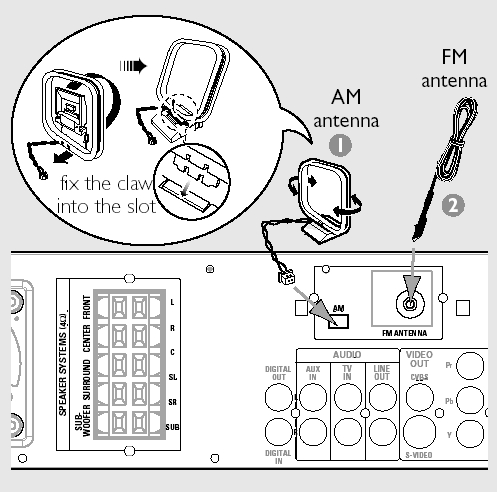 Am Antenna Hook Up
