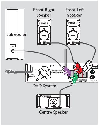 philips hts 5000w wireless home theater system