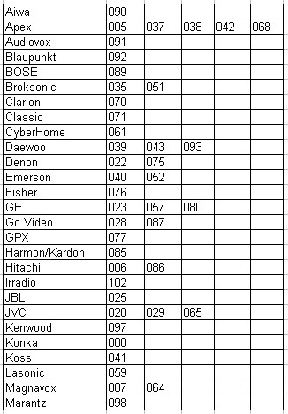 Philips Online Faq Bdp9000 37