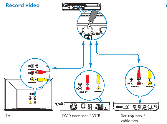 How To Hook Up Tv Cable Box And Dvd Player لم يسبق له مثيل الصور