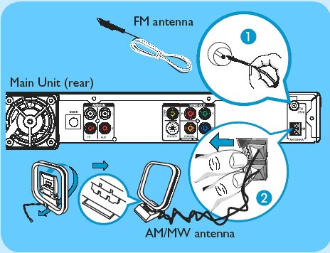 home theatre with fm