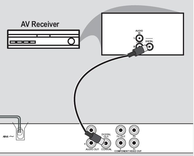 Подключить player. DVD-плеер Philips dvp3146k. Двд проигрыватель Филипс dvp3850k схема. Как подключить двд к телевизору Филипс. Дивиди плеер Филипс подключить к телевизору.