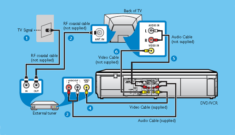 Tv Vcr Wiring Diagram Wiring Schematic Diagram