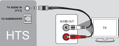 philips 5.1 home theatre connection to tv