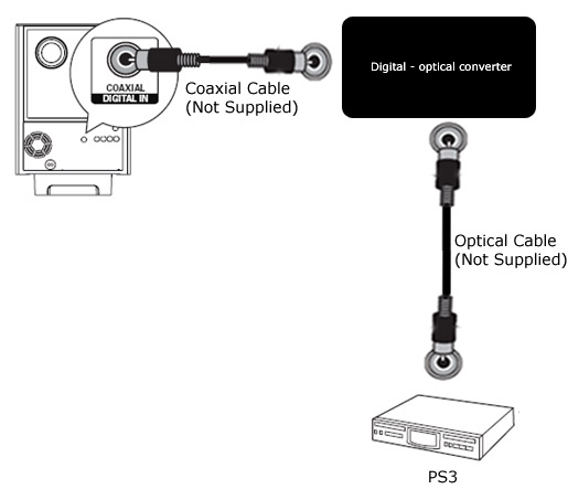 philips soundbar hts8100