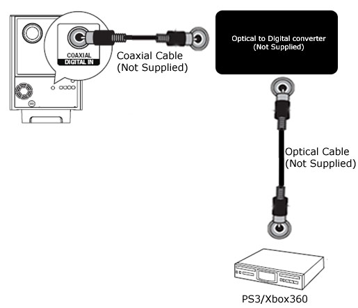 optical input home theater system