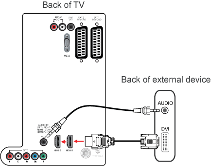 Подключить колонки к телевизору через HDMI. Как подключить звук от компьютера к телевизору. Подключить компьютер к телевизору через HDMI со звуком. Как подключить звук к ПК через телевизор.