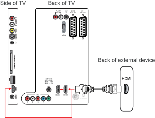 Kan je uitgang van je TV gebruiken?