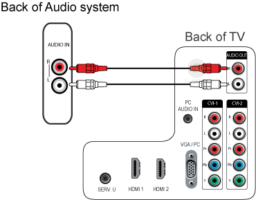 tv audio out to speakers