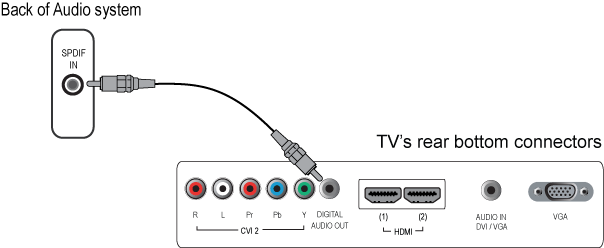 digital audio system for tv