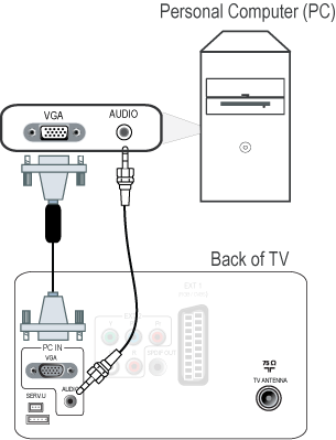 26PFL3205H/12 Philips LED TV 26PFL3205H 66 cm (26