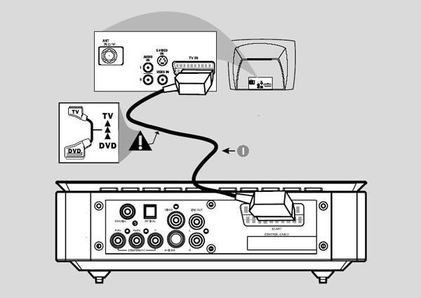 Hoe doe je het aansluiten van een RF-modulator