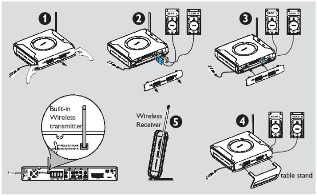 philips hts 5000w wireless home theater system