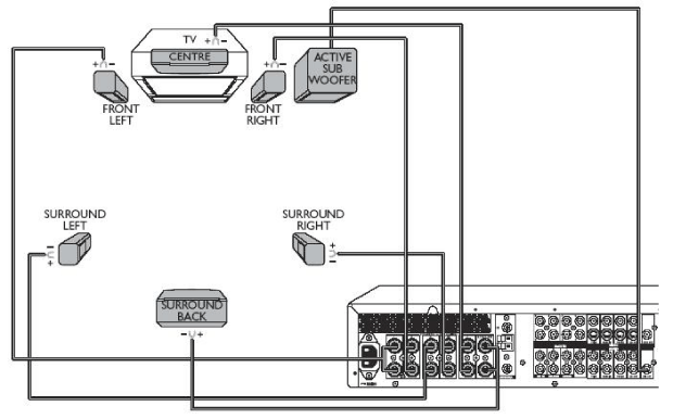passive subwoofer connection