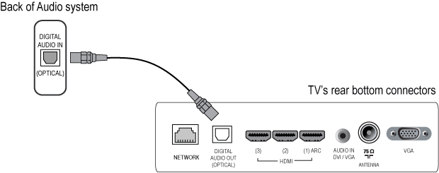 Philips Online Faq 47pfl7606k 02