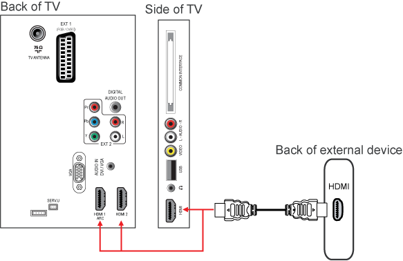 Изображение через hdmi черно белое изображение