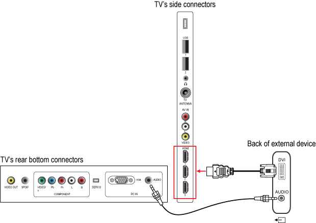 led tv to home theater connection