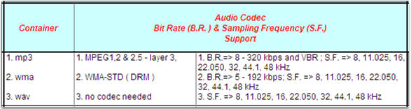 Philips SA4425/37 GoGear Flash Audio Player Driver Windows XP Philips SA4425/37 GoGear Flash Audio Player Windows 7 64-BIT