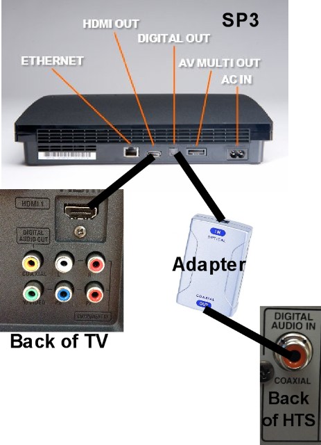 conectar home theater a tv hdmi