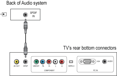 Philips Online FAQ - 42PFL3507/56