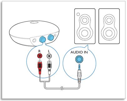 Aea2000 12 Philips Bluetooth Hi Fi Adapter Aea2000 Bluetooth
