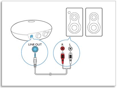 Aea2000 12 Philips Bluetooth Hi Fi Adapter Aea2000 Bluetooth