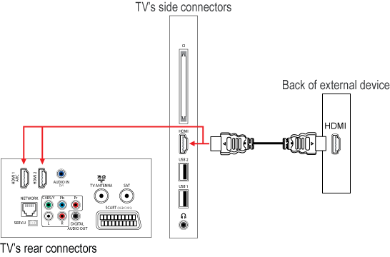 Is tv? where hdmi arc on philips How to