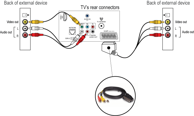 Как Вывести Звук С Телевизора Без Аудиовыхода