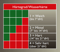 Philips Online Faq Hd8780 01
