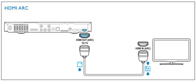 hdmi arc subwoofer