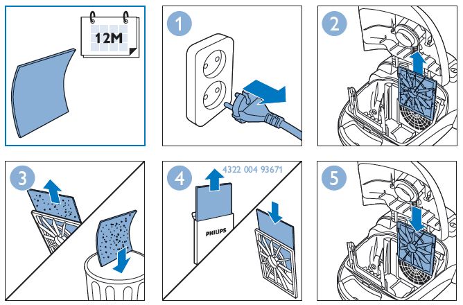 Philips Online Faq Fc8322 09